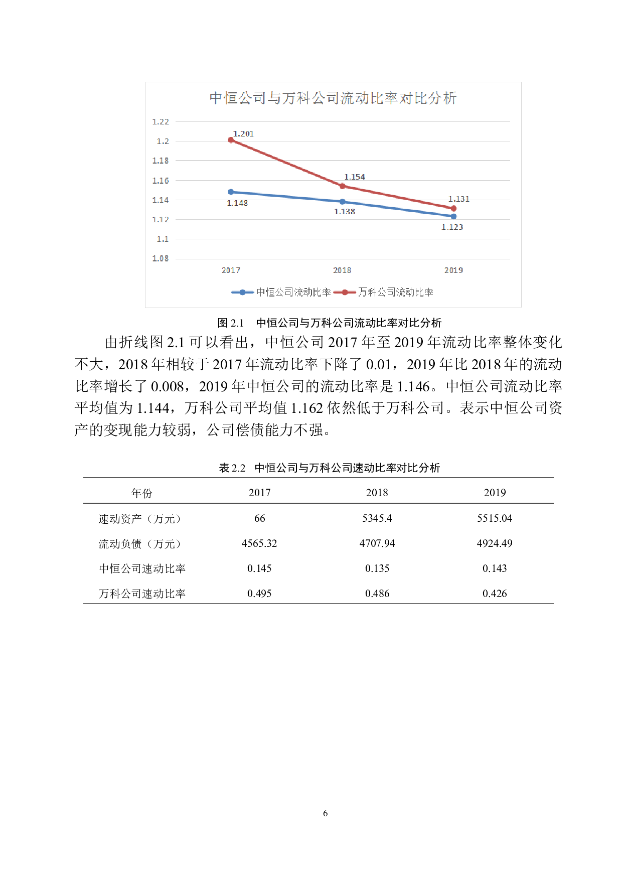 北京兆北中恒房地产开发有限公司财务风险分析与防范-10551字.docx 第9页