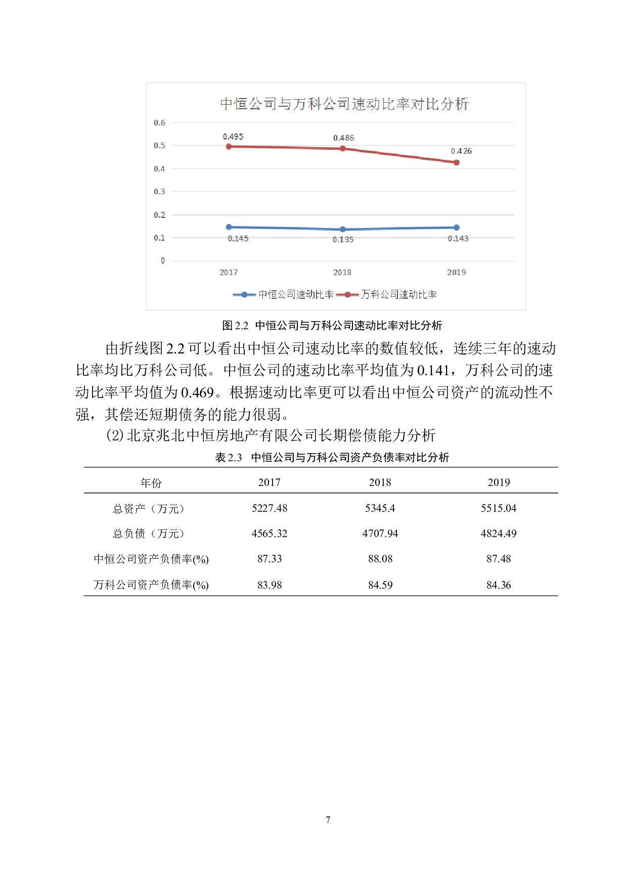北京兆北中恒房地产开发有限公司财务风险分析与防范-10551字.docx 第10页