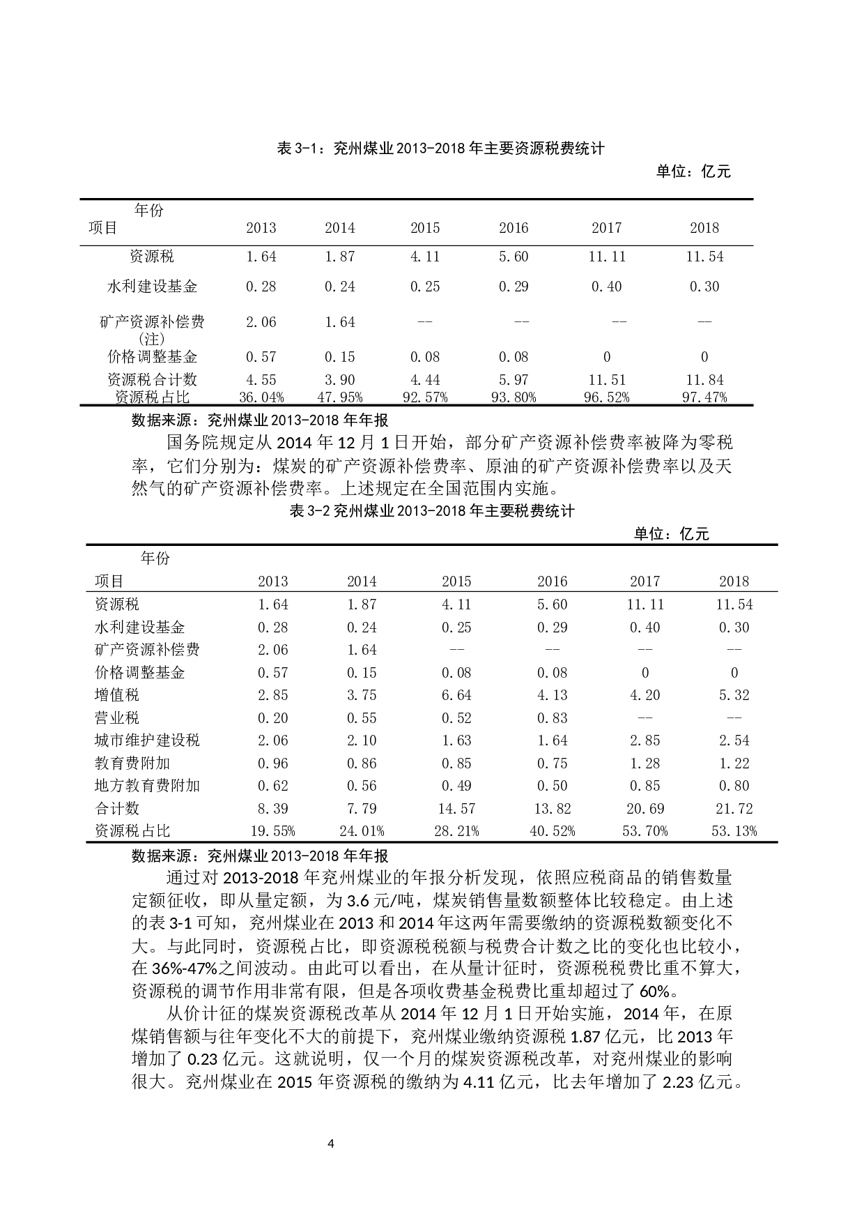 资源税改革对企业的财务影响分析-8688字.docx 第8页