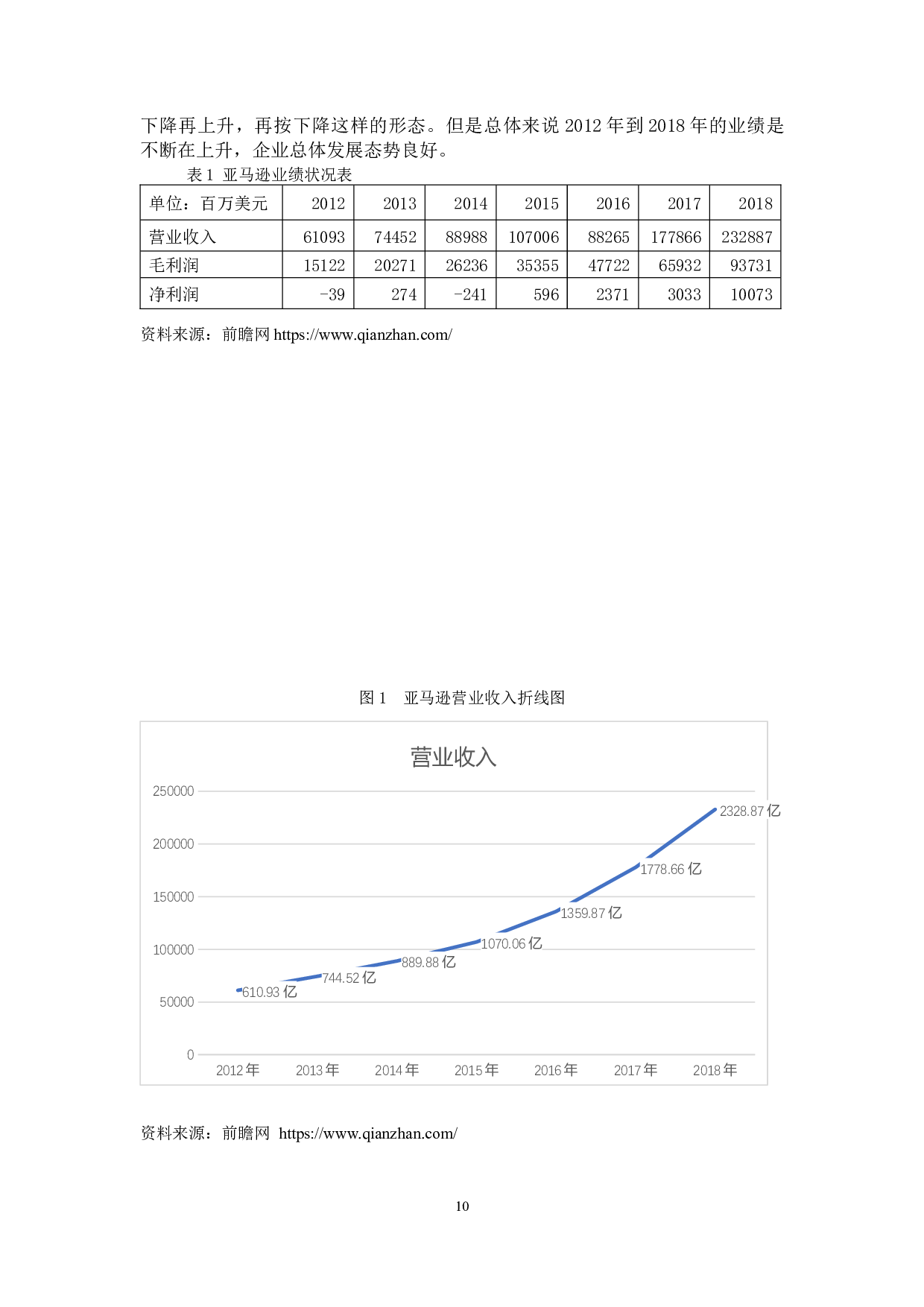 国内外跨境电商平台比较分析-17034字.docx 第10页