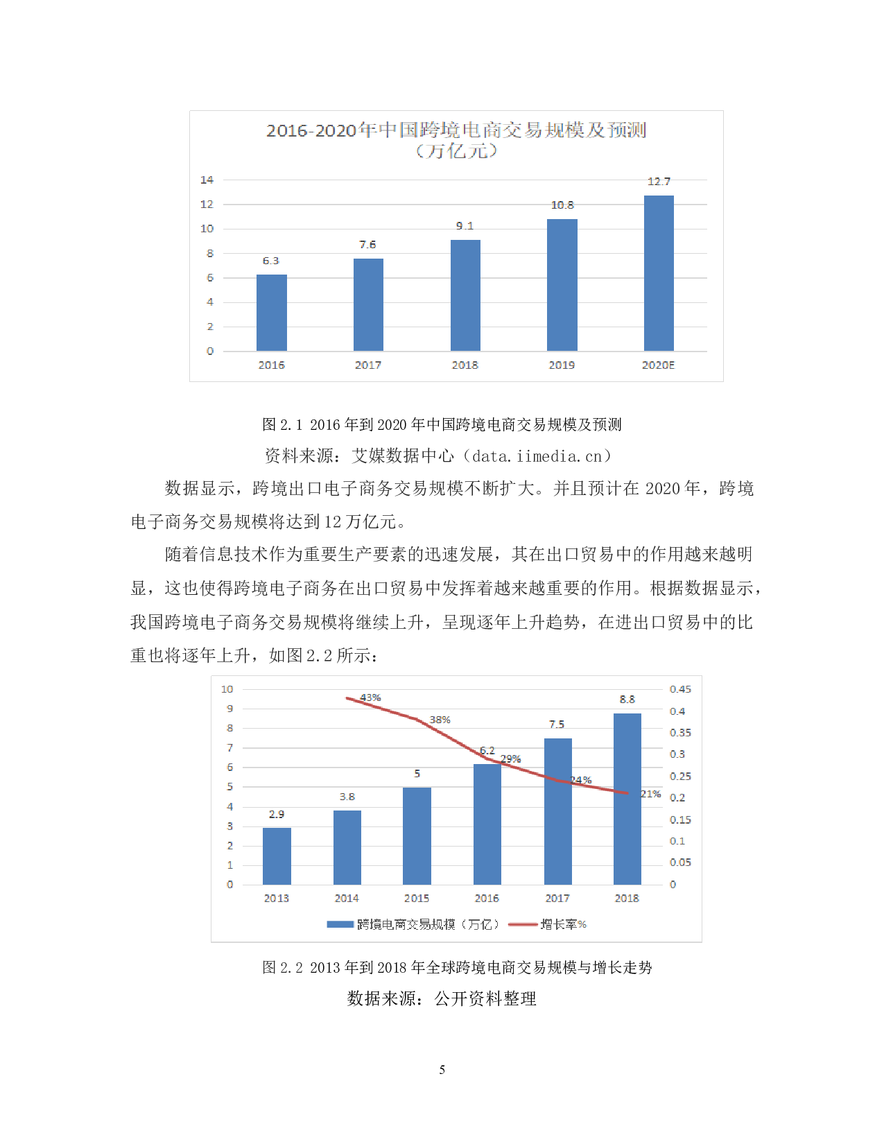 我国跨境电商防范出口风险的对策-11382字.docx 第9页