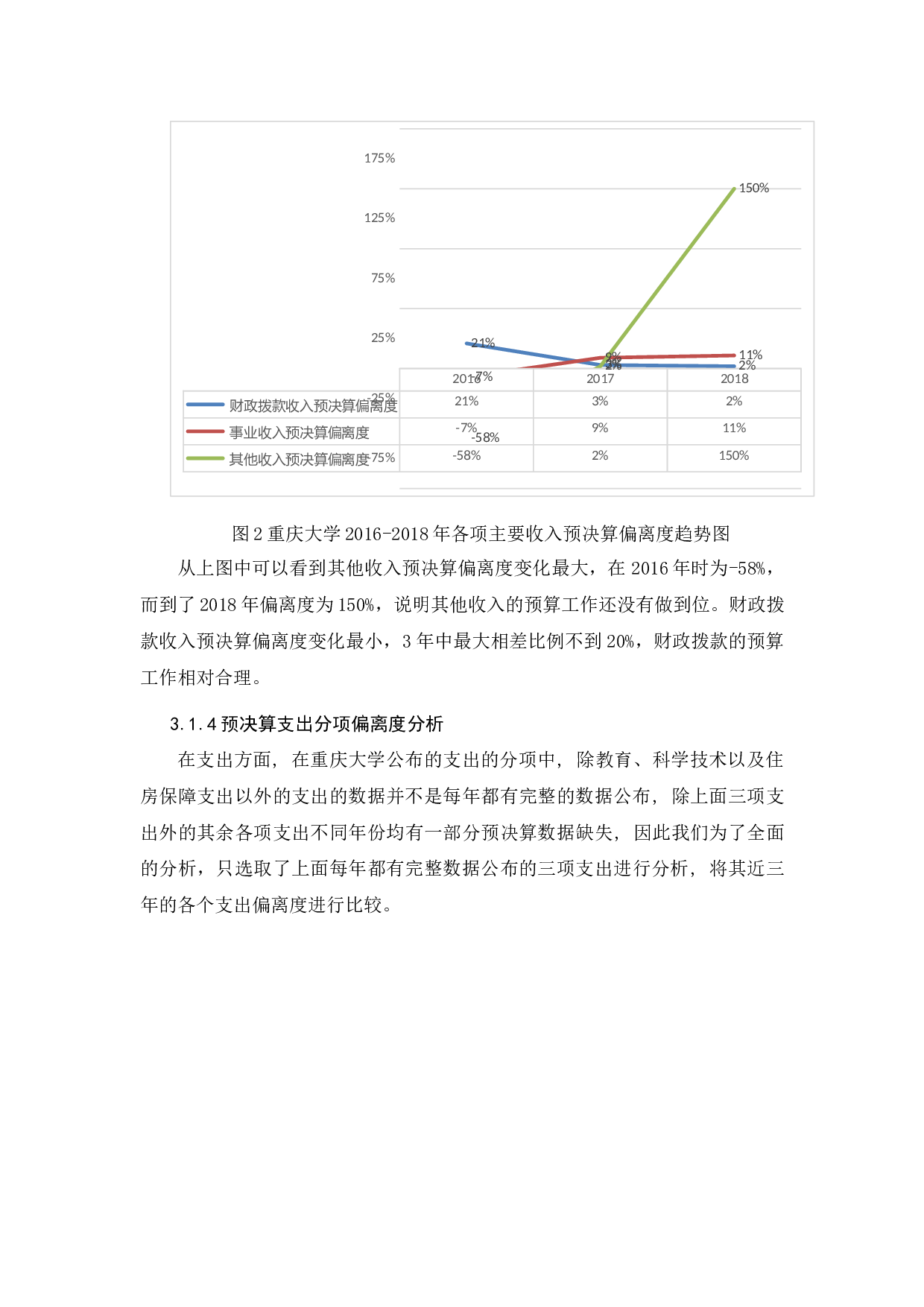 重庆大学部门预决算分析-9521字.docx 第10页