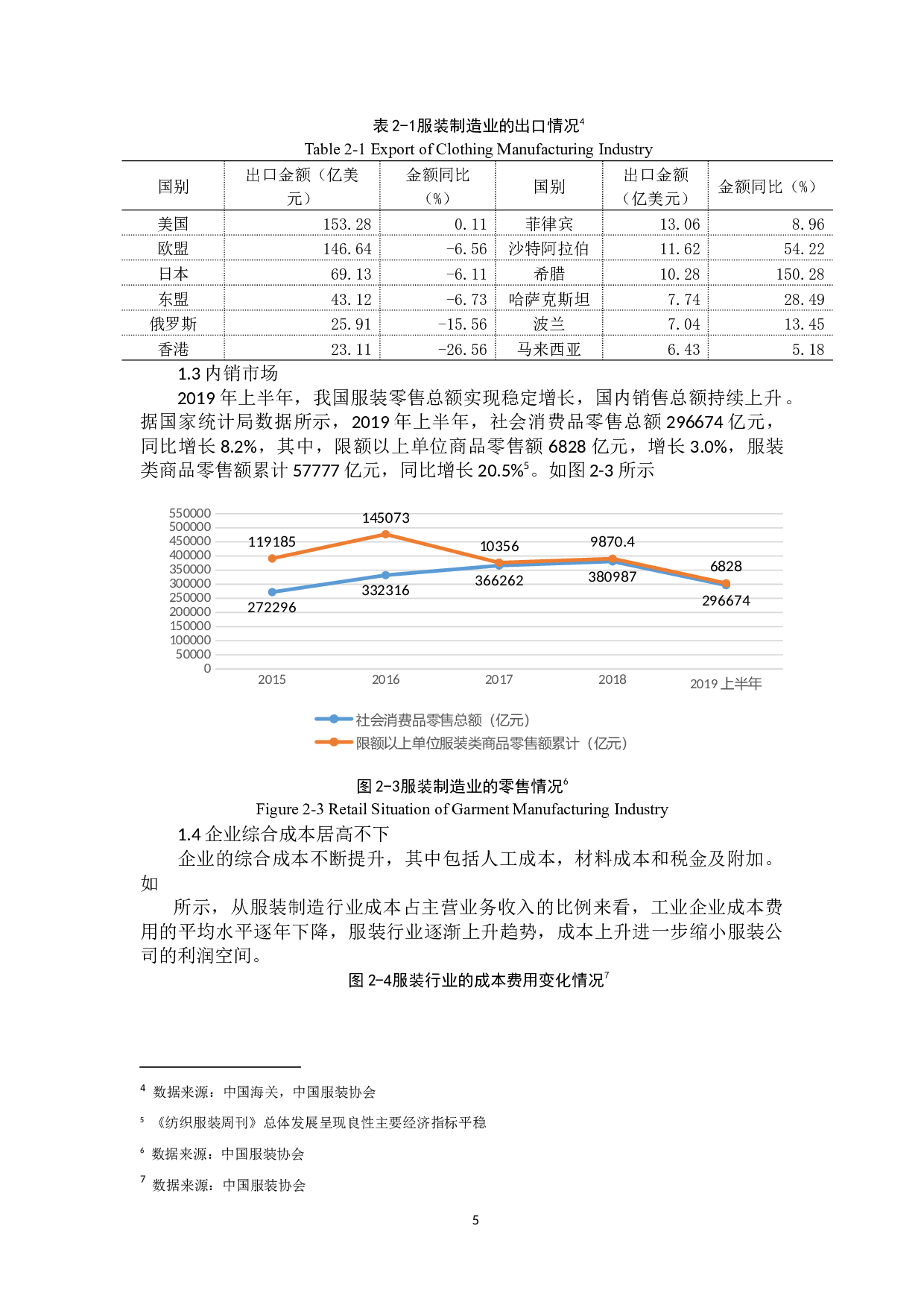 供给侧结构性改革视角下服装制造业现状与转型对策研究&mdash;&mdash;以东莞市为例-11067字.docx 第9页