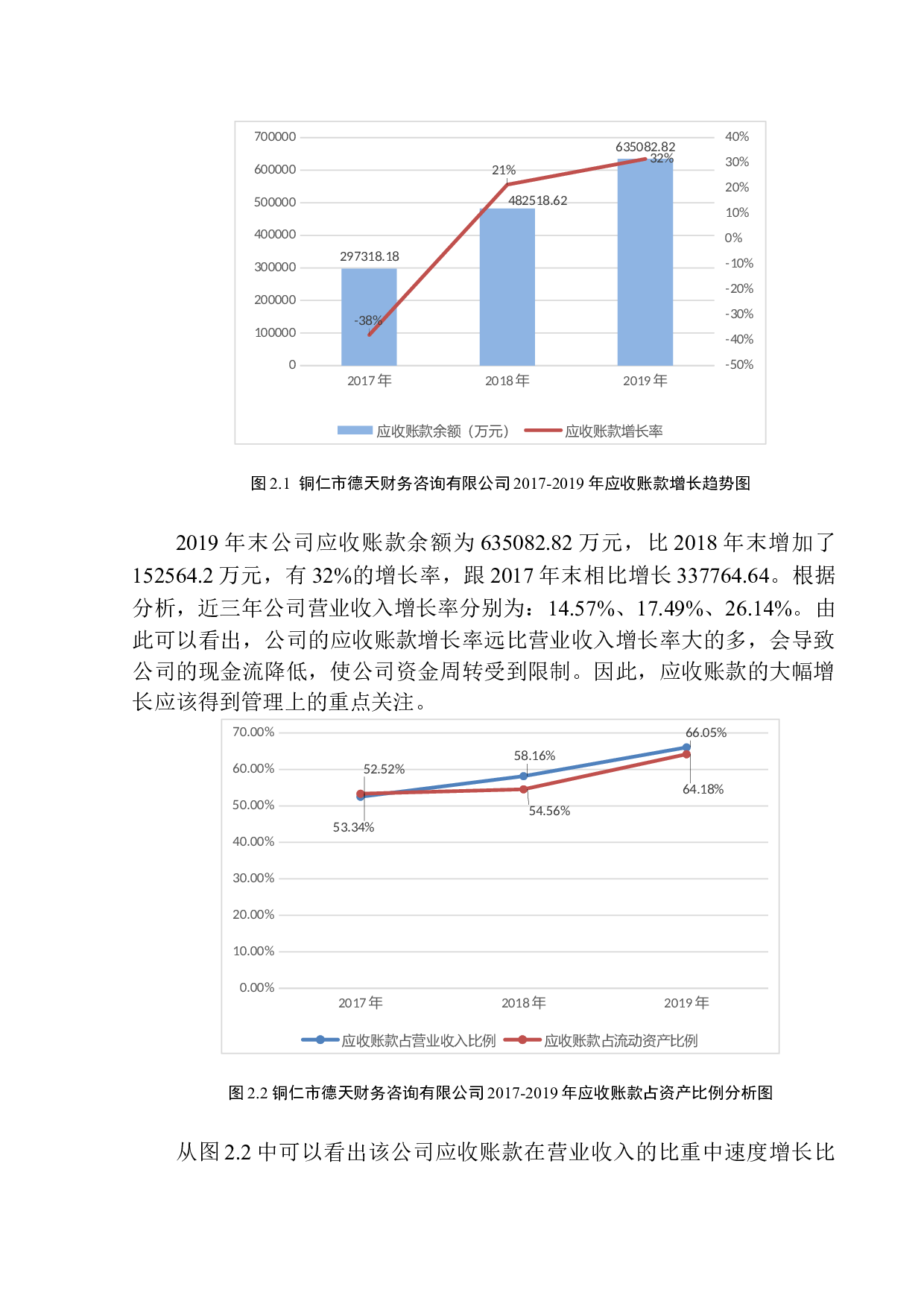 铜仁市德天财务咨询应收账款管理问题研究-10662字.docx 第9页