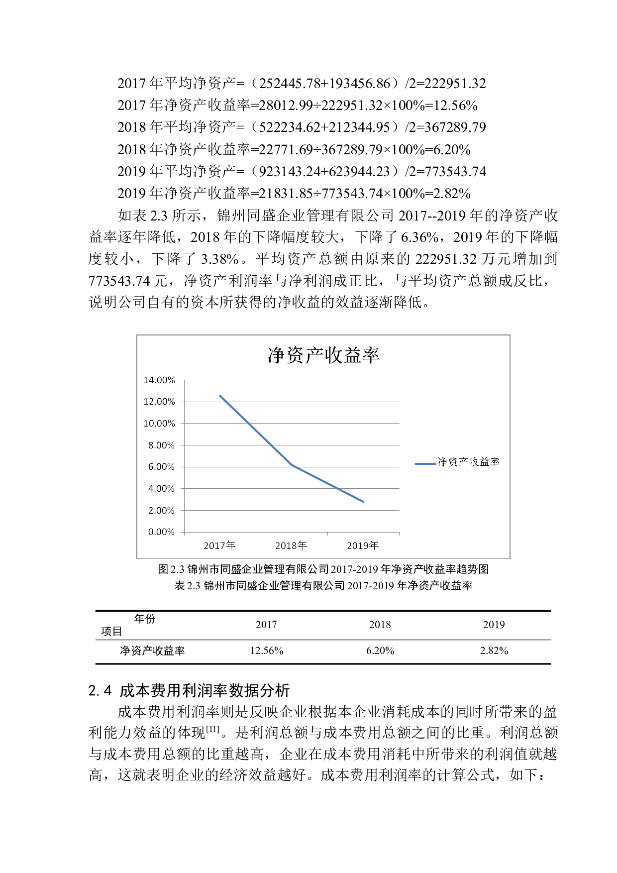锦州市同盛企业管理有限公司盈利能力分析-12378字.docx 第10页