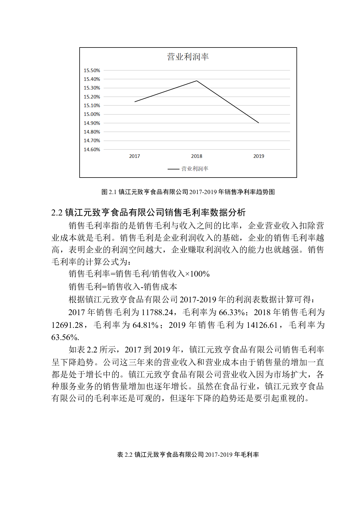 镇江市元致亨食品有限公司盈利能力分析-9968字.docx 第7页