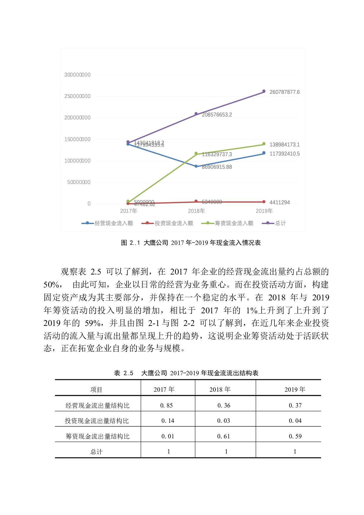阜新大鹰水泥制造有限公司现金流量表分析-12619字.docx 第10页