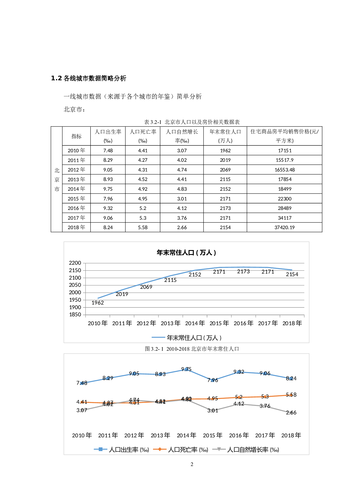 城市人口与房产价格的关联性分析-7545字.docx 第5页