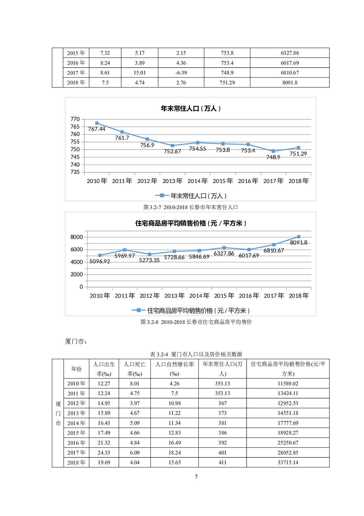 城市人口与房产价格的关联性分析-7545字.docx 第8页