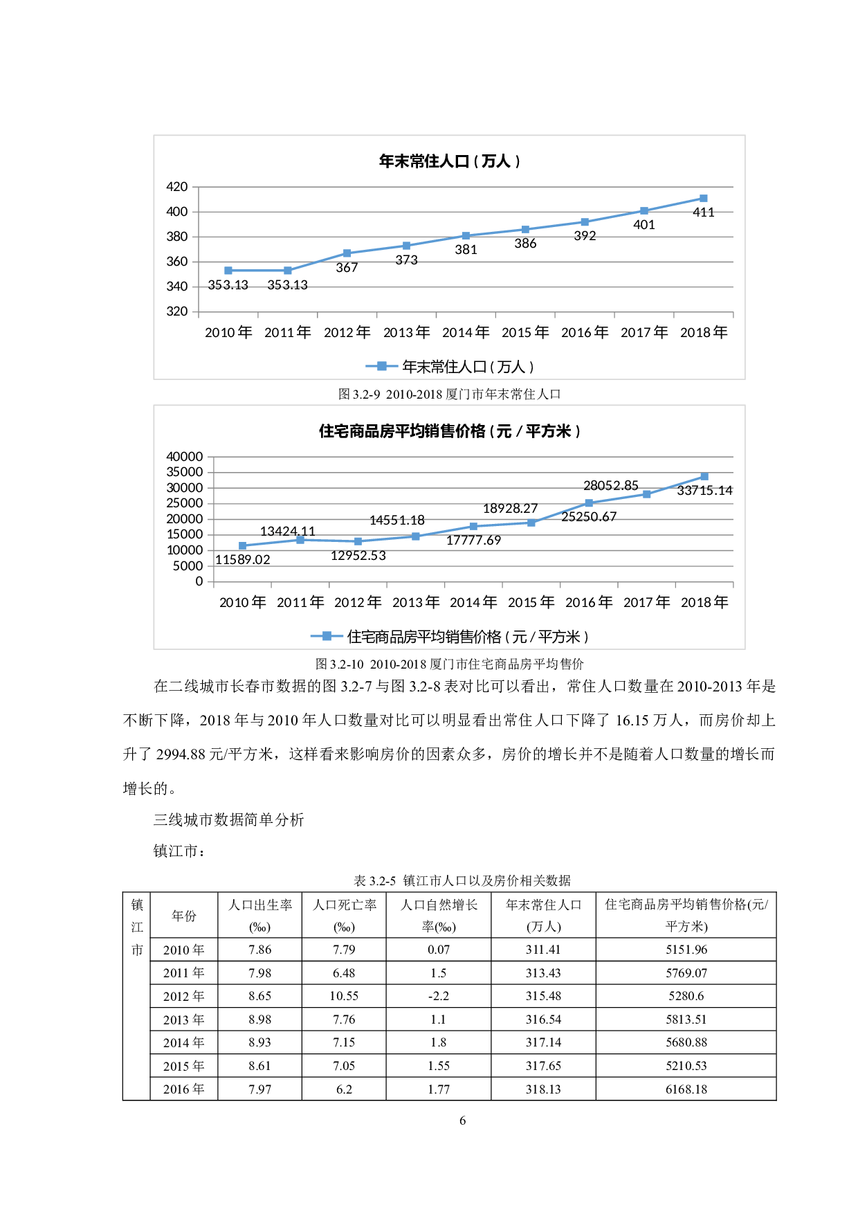 城市人口与房产价格的关联性分析-7545字.docx 第9页
