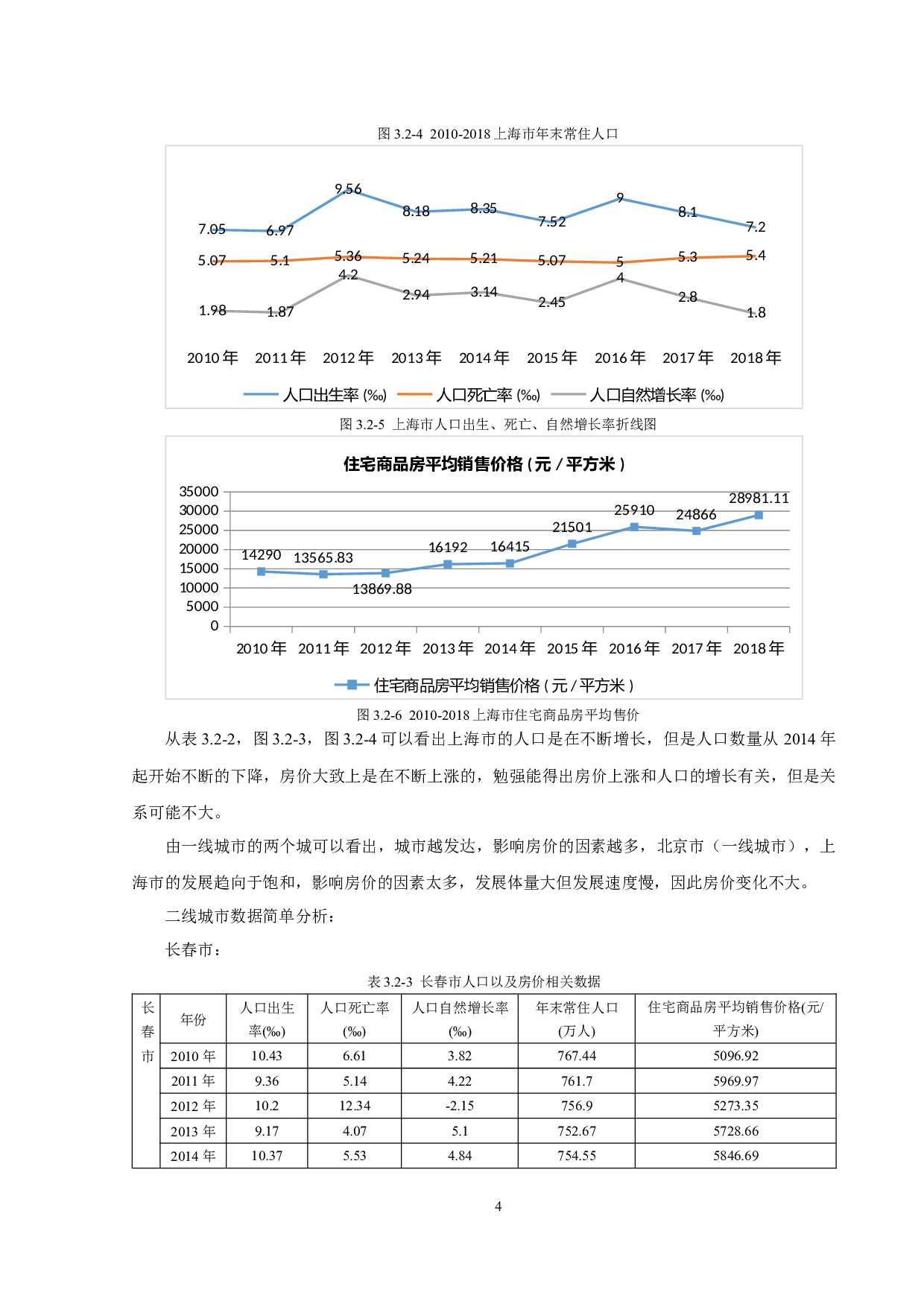 城市人口与房产价格的关联性分析-7545字.docx 第7页