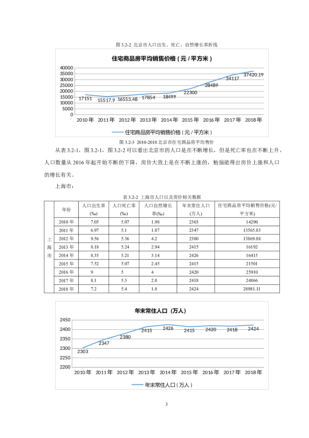 城市人口与房产价格的关联性分析-7545字.docx 第6页
