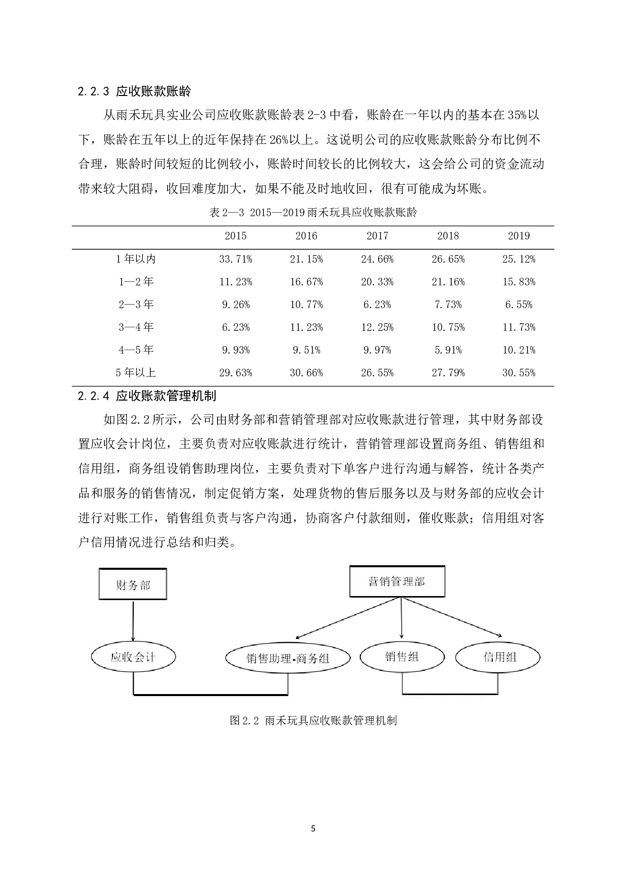 雨禾玩具实业公司应收账款管理研究-11296字.docx 第9页