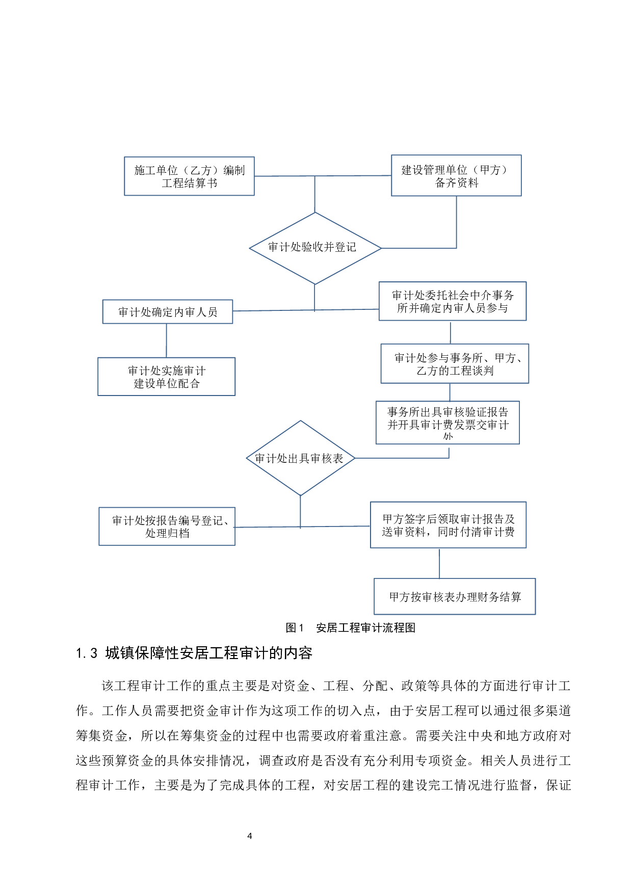 城镇保障性安居工程审计研究-10450字.docx 第6页
