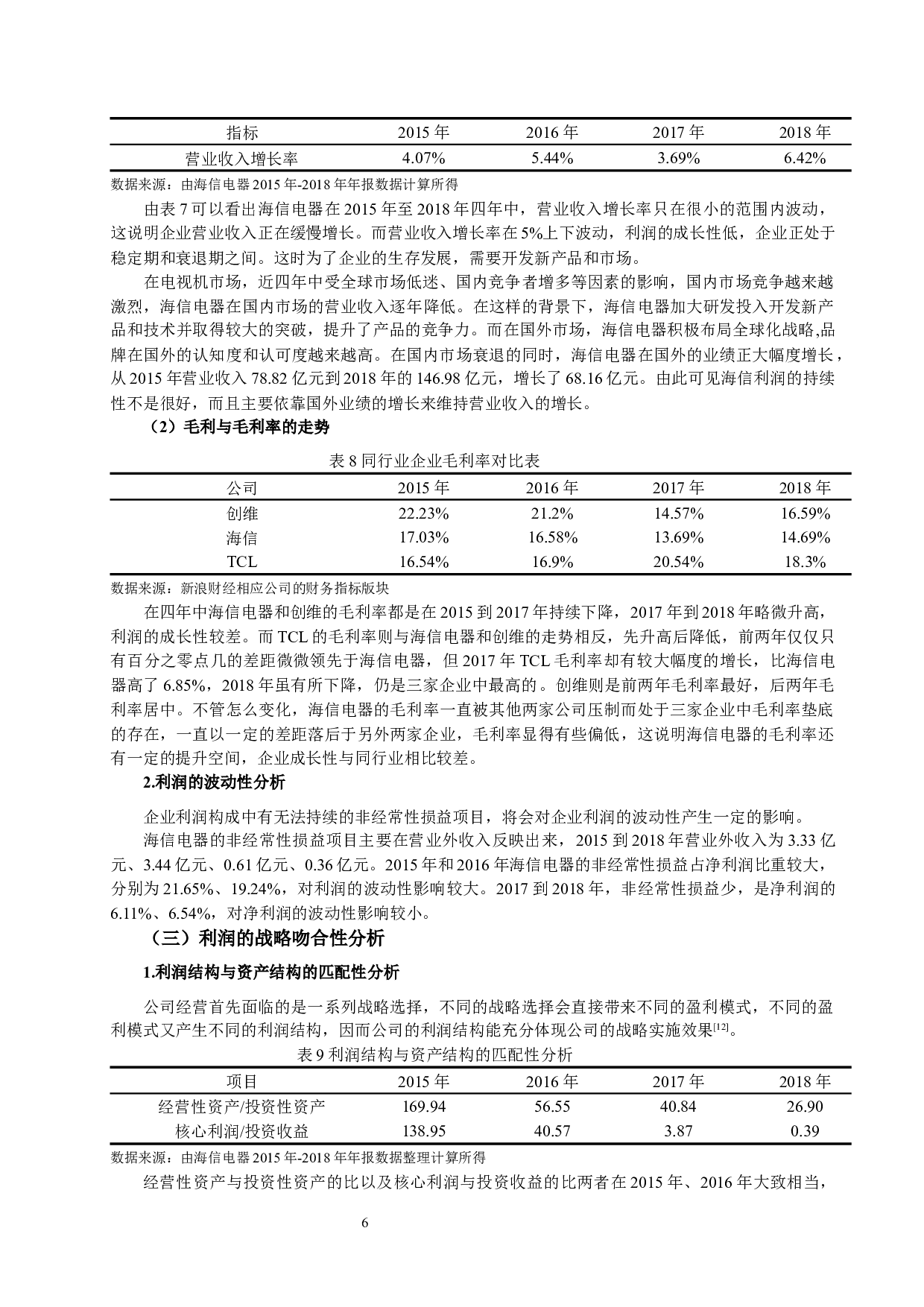 青岛海信电器股份有限公司利润质量分析-9459字.docx 第6页