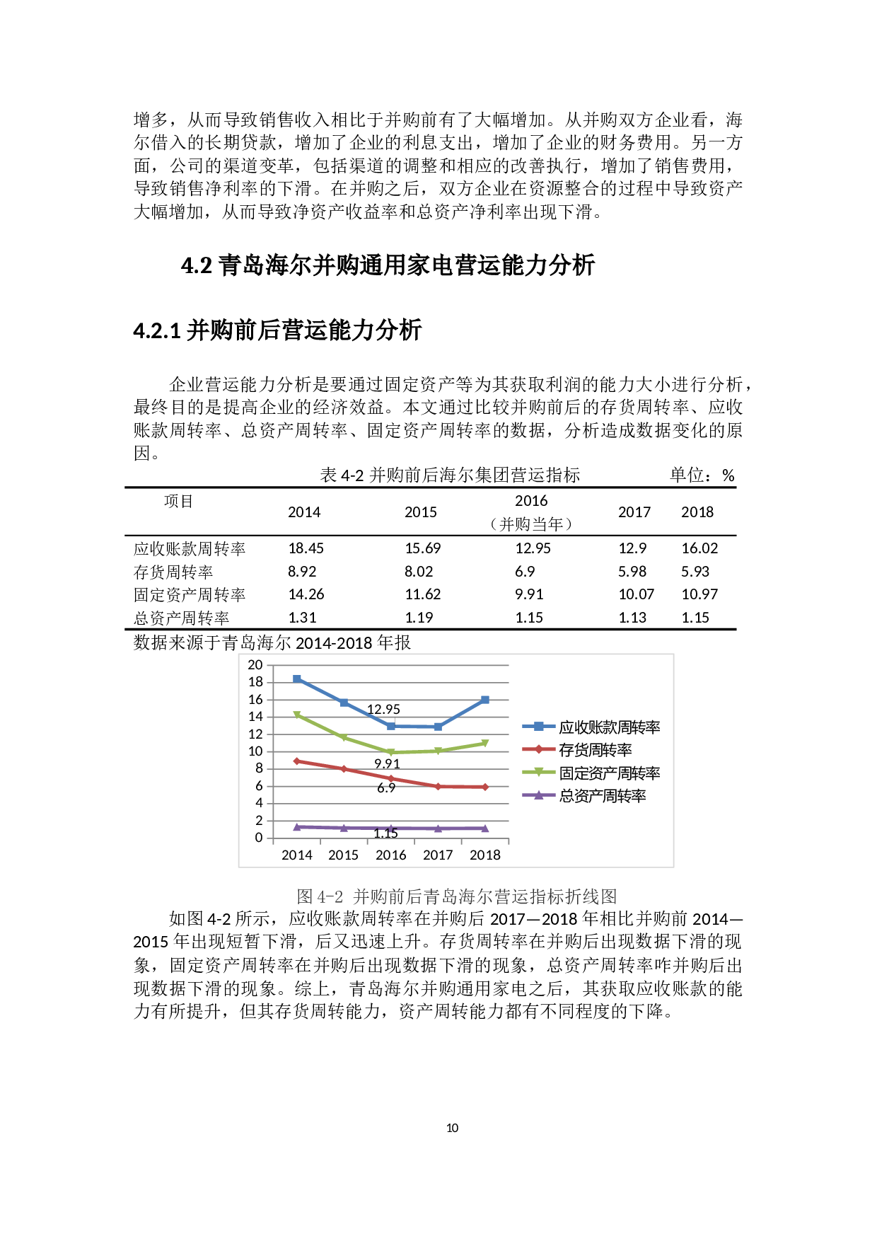 青岛海尔并购通用家电的财务绩效分析-9144字.docx 第10页