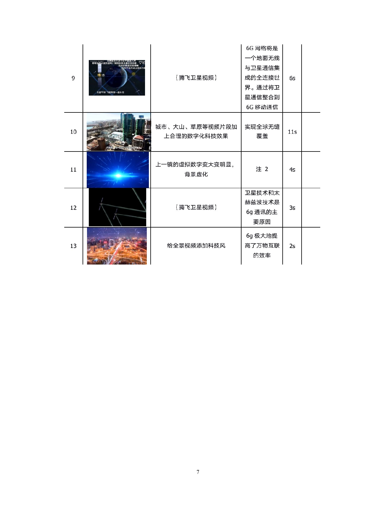 创意短片《6G时代》的设计与制作-10647字.docx 第10页