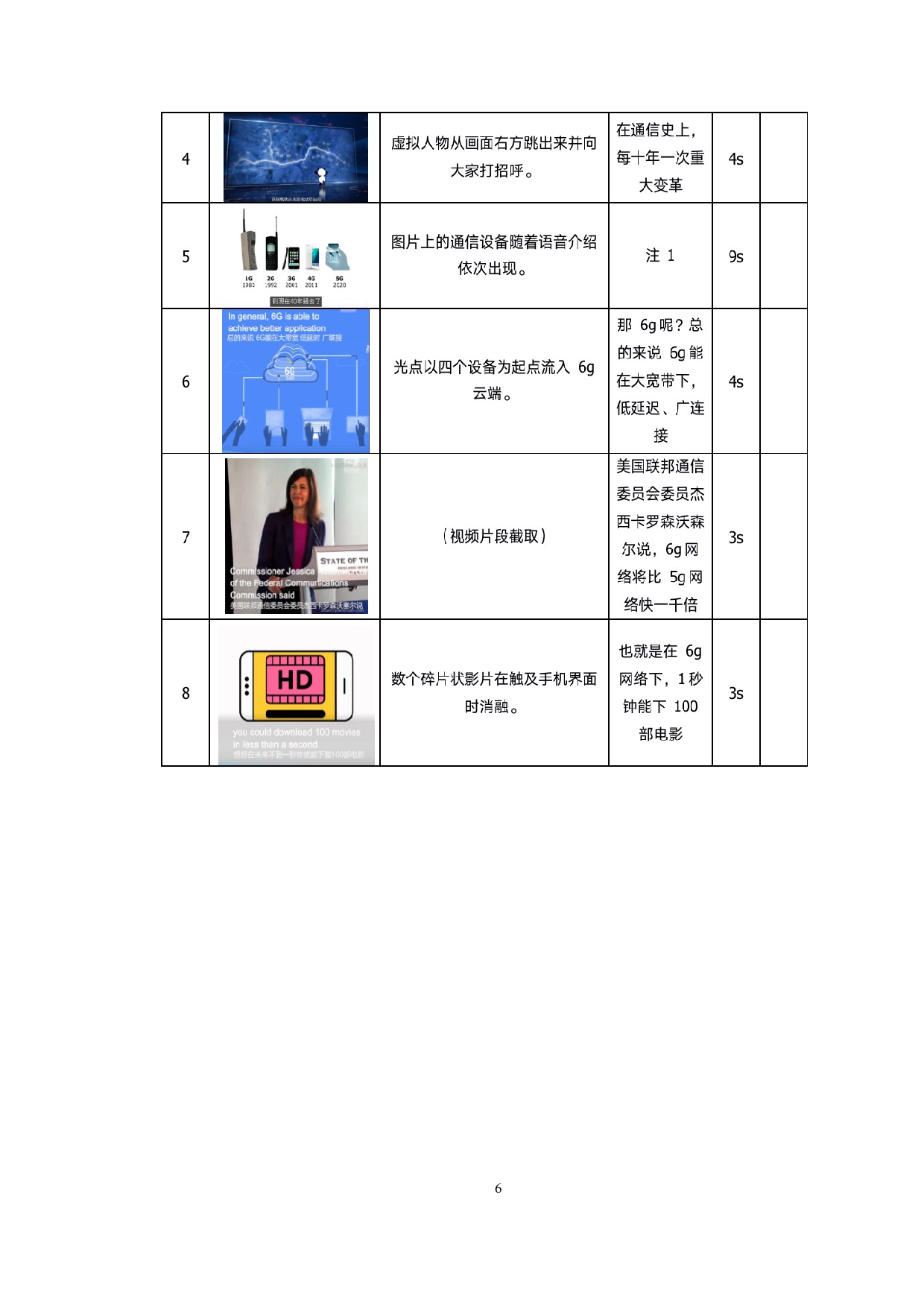 创意短片《6G时代》的设计与制作-10647字.docx 第9页