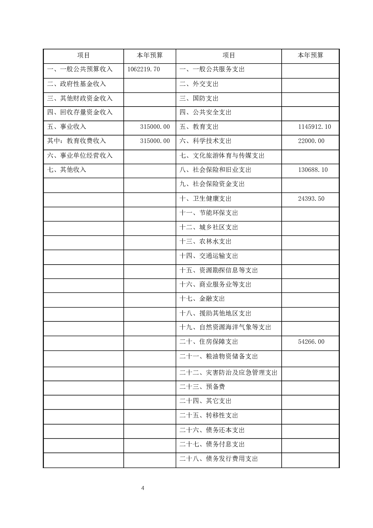 高等学校的全面预算研究--以海南大学为例.docx-8123字.docx 第9页