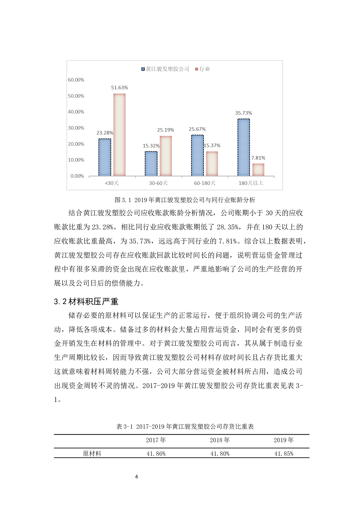 黄江骏发塑胶公司营运资金管理研究-9848字.docx 第10页