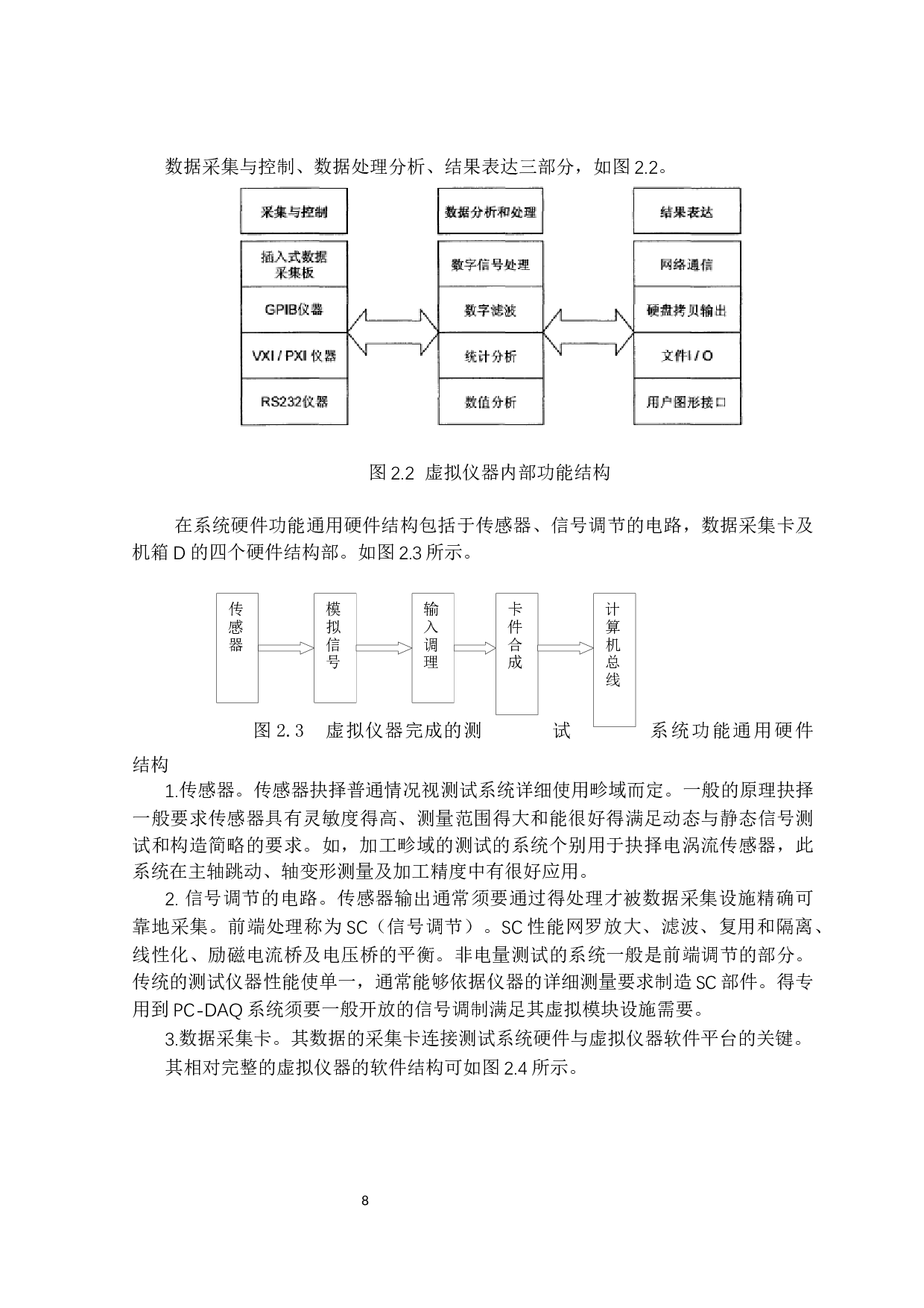 基于LabVIEW的虚拟仪器平台设计多功能函数信号发生器-9823字.docx 第8页