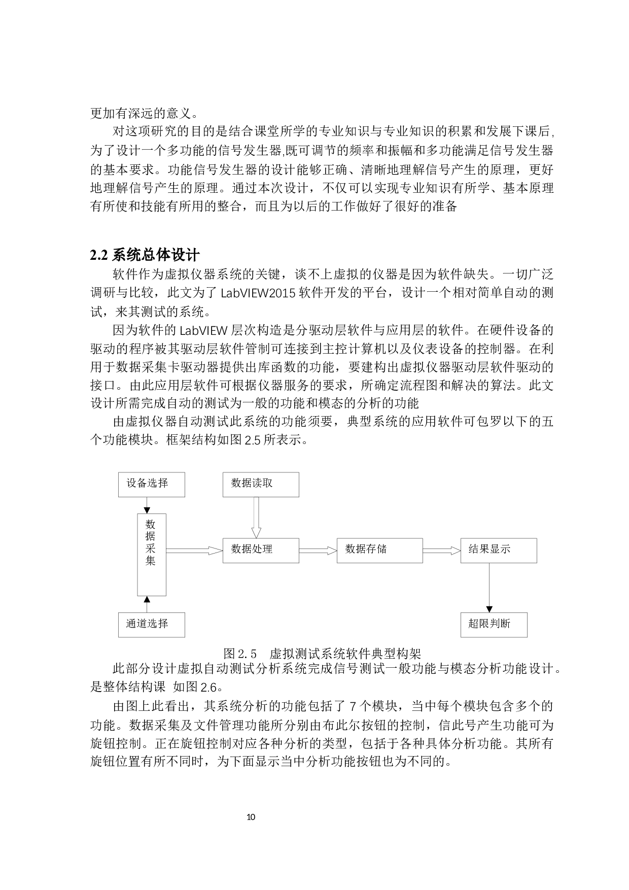 基于LabVIEW的虚拟仪器平台设计多功能函数信号发生器-9823字.docx 第10页