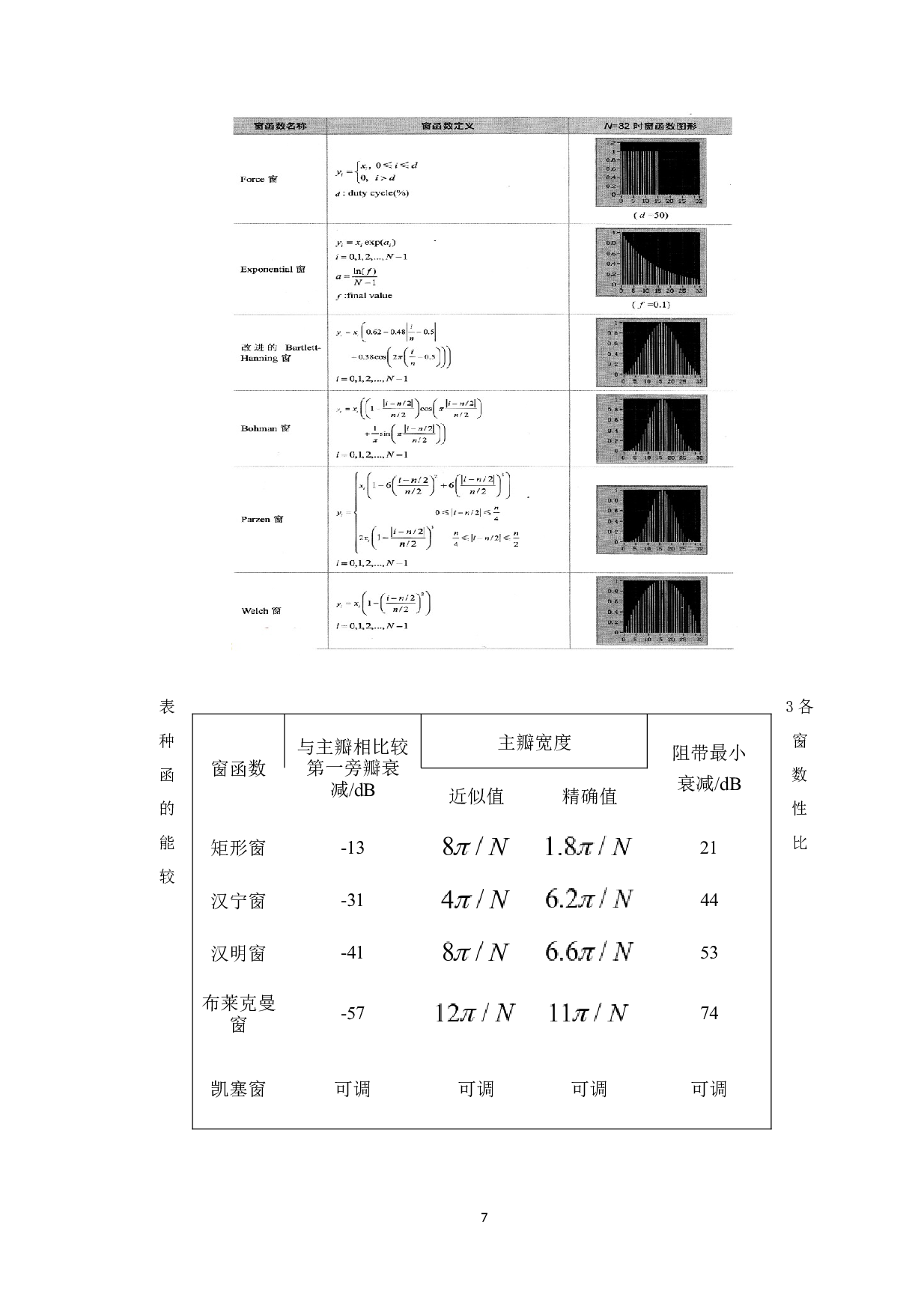基于matlab的fir和iir数字滤波器设计-8404字.docx 第10页