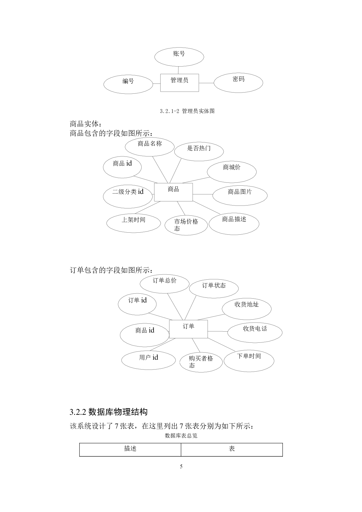 基于SSM的商城系统-9401字.docx 第10页
