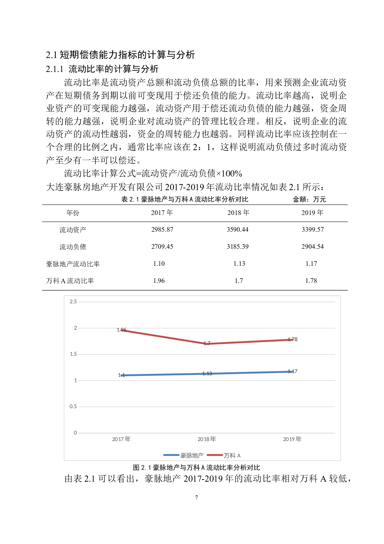 大连豪脉房地产开发有限公司偿债能力分析-11306字.docx 第8页