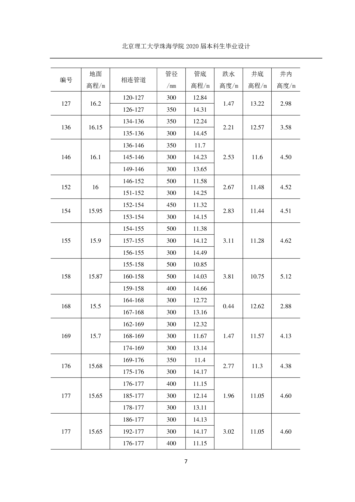 某地区市政排水管网及污水处理设设计-9130字.pdf 第10页