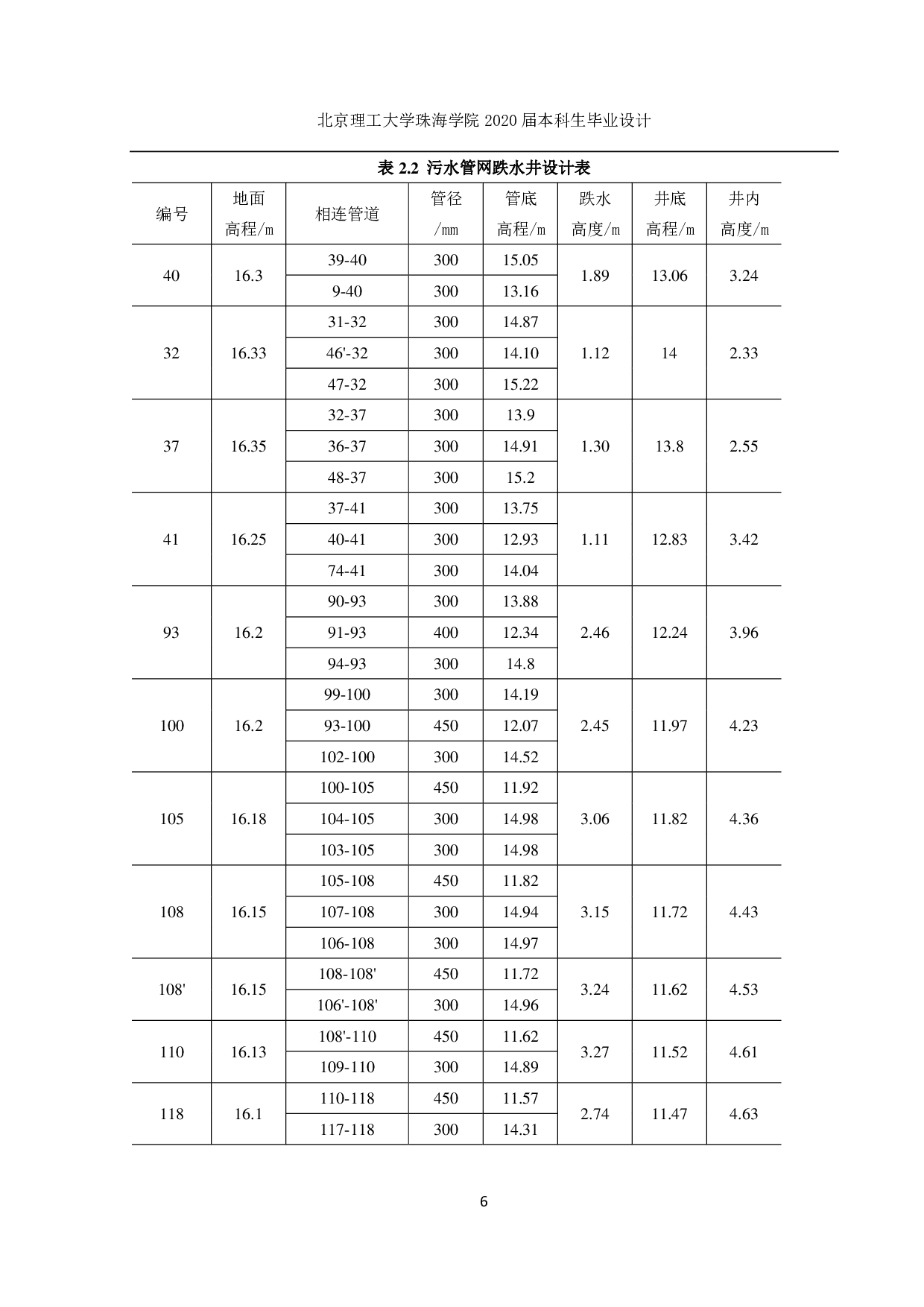 某地区市政排水管网及污水处理设设计-9130字.pdf 第9页