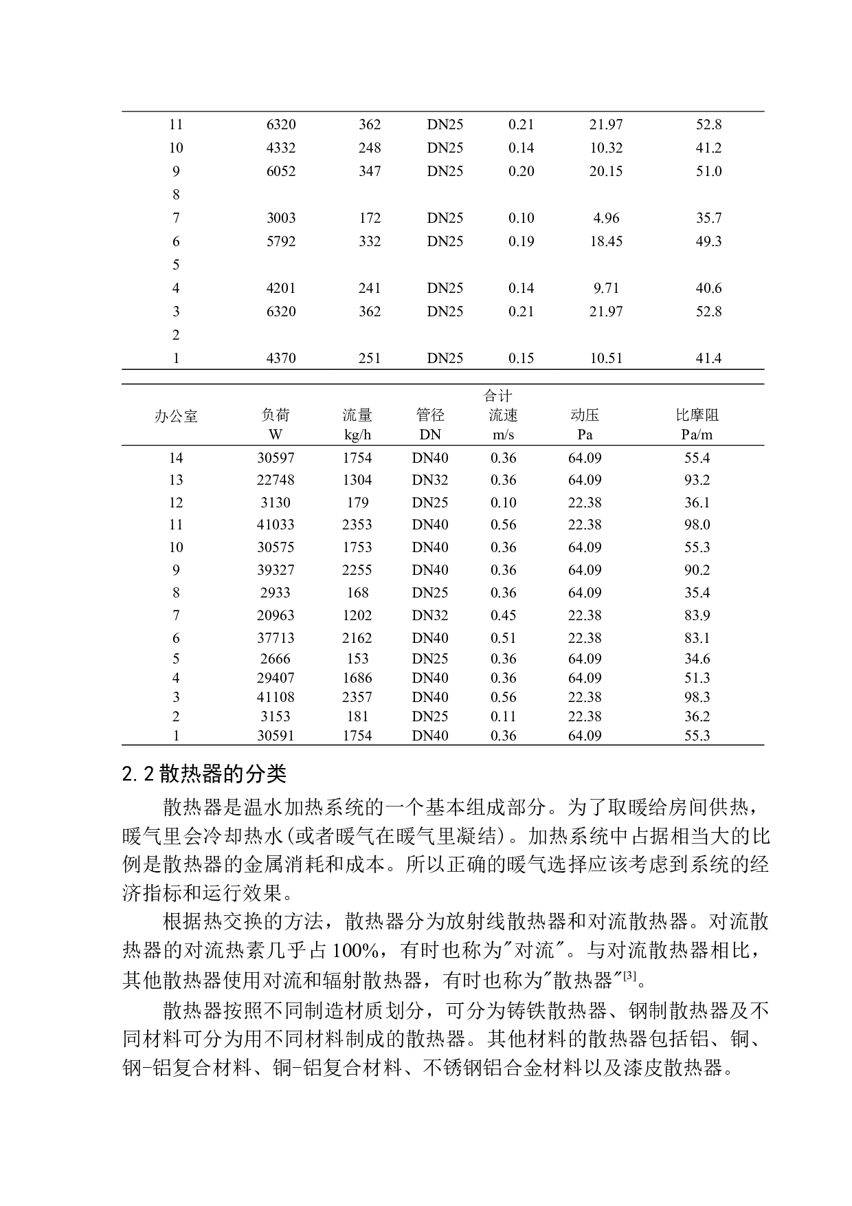 沈阳泰源中心办公楼水暖系统设计-9882字.docx 第9页