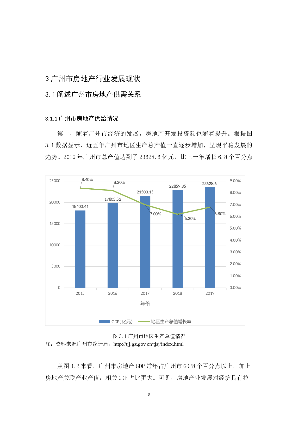广州市房地产行业发展现状以及对策分析-10699字.docx 第8页