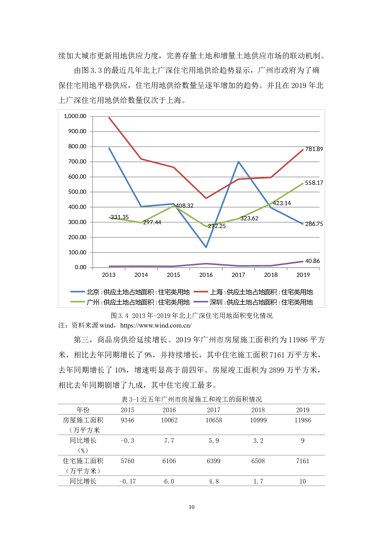 广州市房地产行业发展现状以及对策分析-10699字.docx 第10页