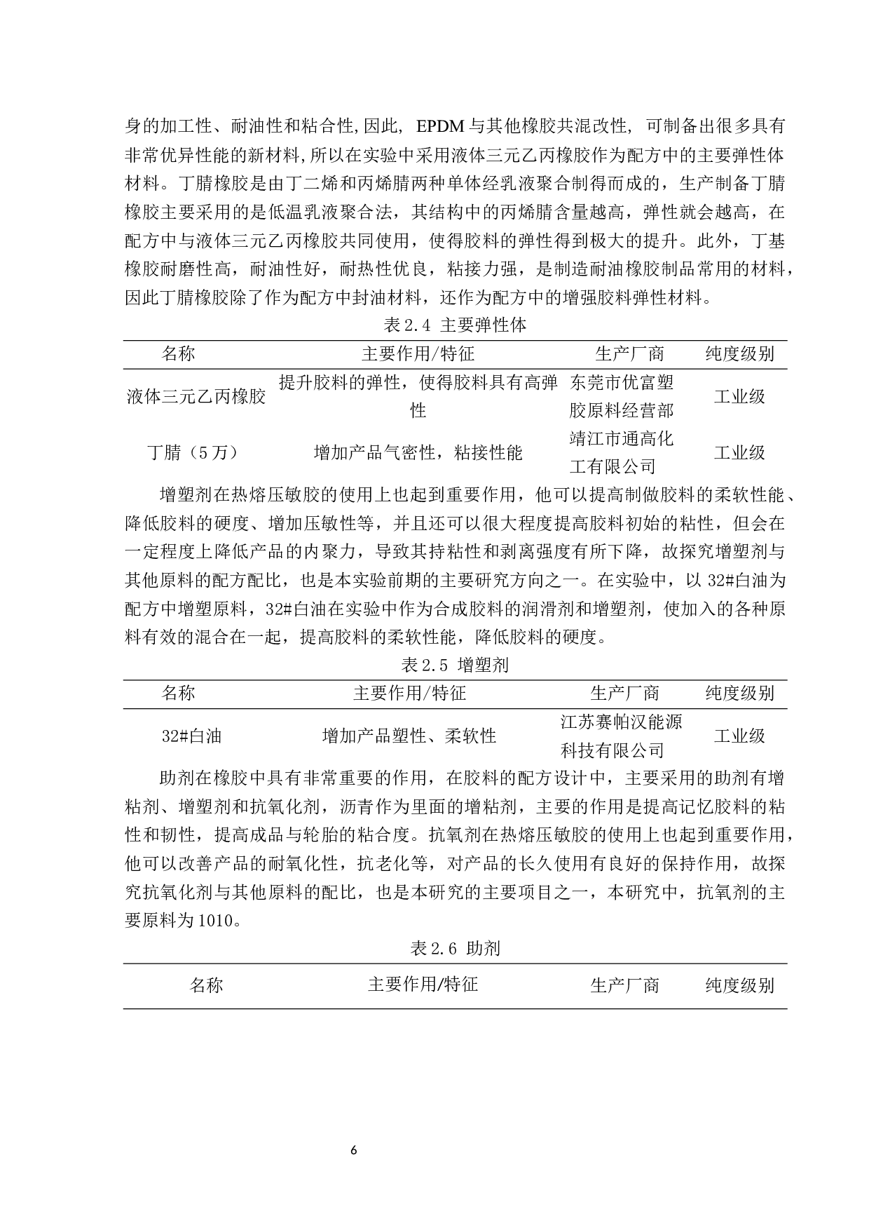 轮胎用高弹性高分子防扎记忆胶的制备-16880字.docx 第9页