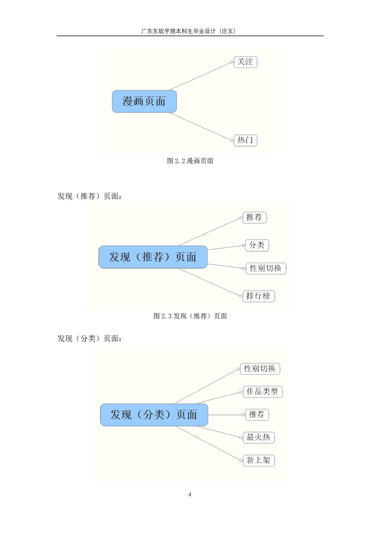 基于漫画app的测试设计与应用-2688字.pdf 第10页