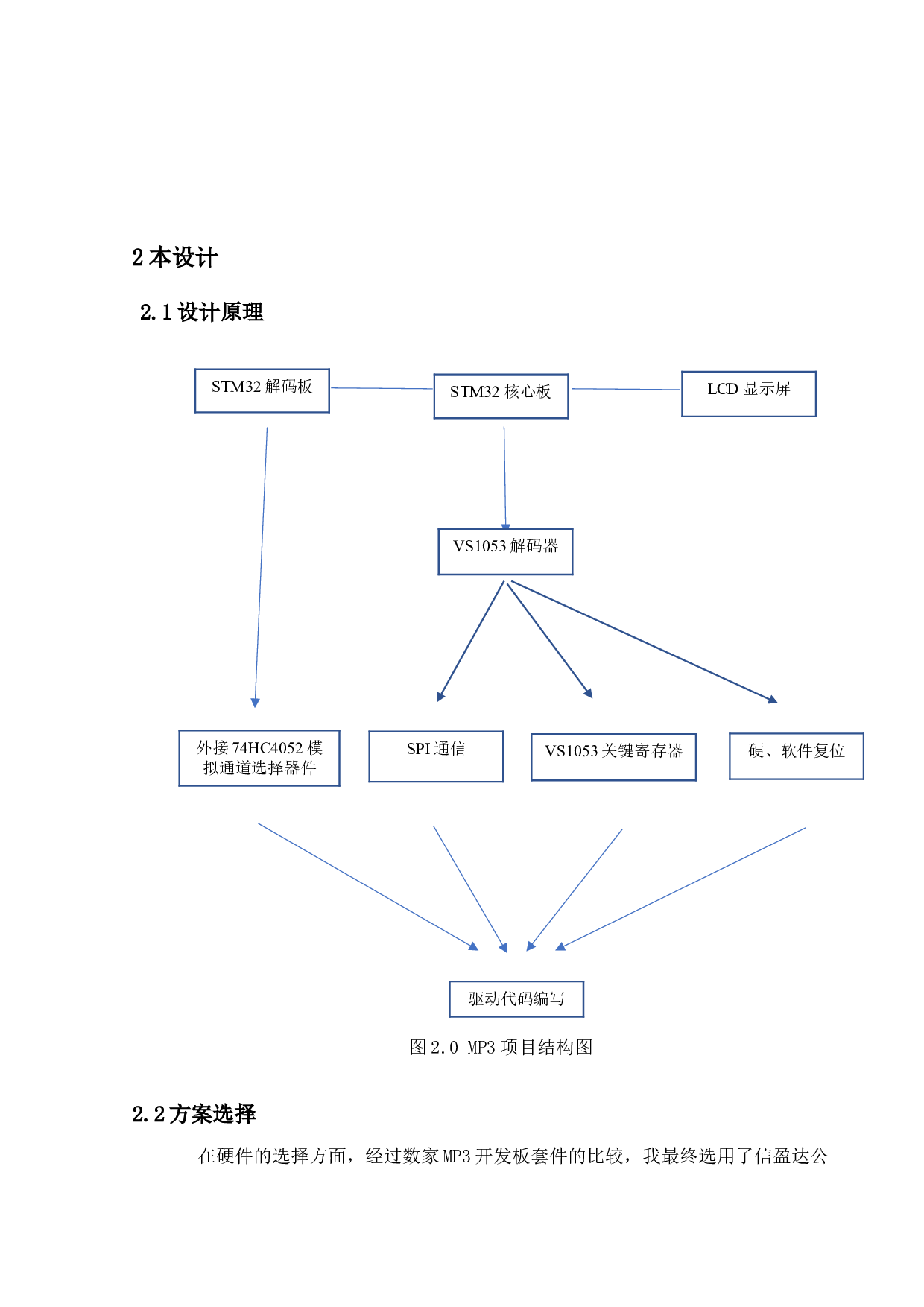 基于STM32的MP3播放器设计-9530字.docx 第6页
