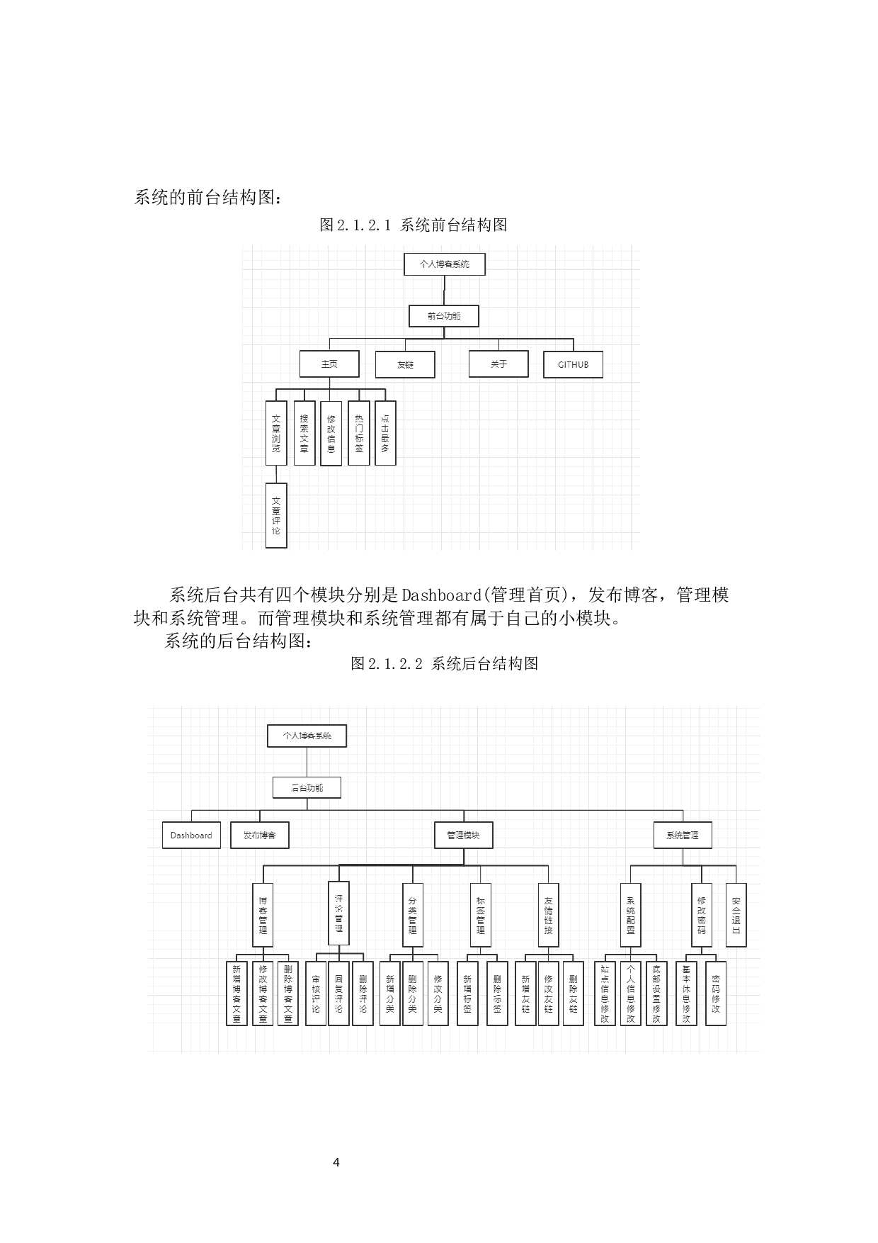 基于博客系统的测试与实践-29909字.docx 第9页