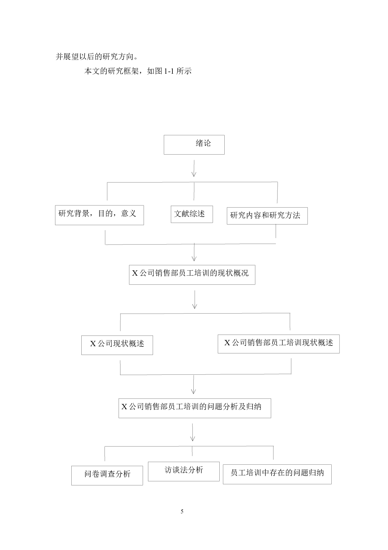X公司员工培训问题研究&mdash;以该公司销售部为例-14391字.docx 第5页