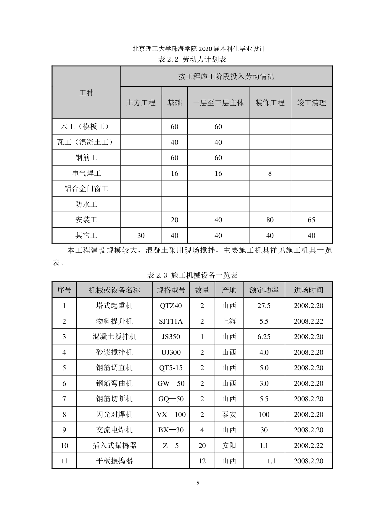 山西戏曲职业学院综合教学楼施工组织设计-2377字.pdf 第2页