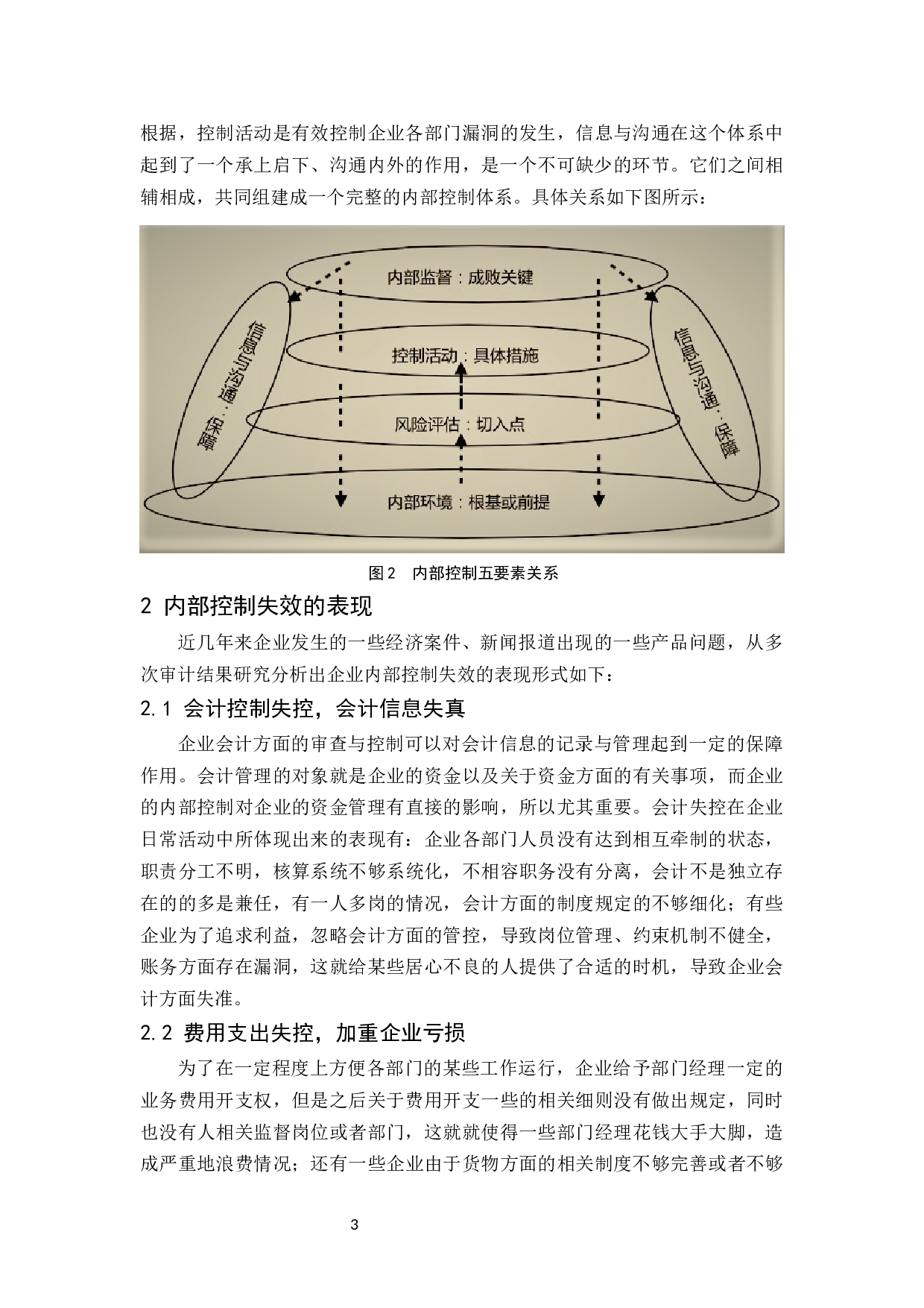 企业内部控制失效的表现原因及对策分析.docx-9024字.docx 第5页