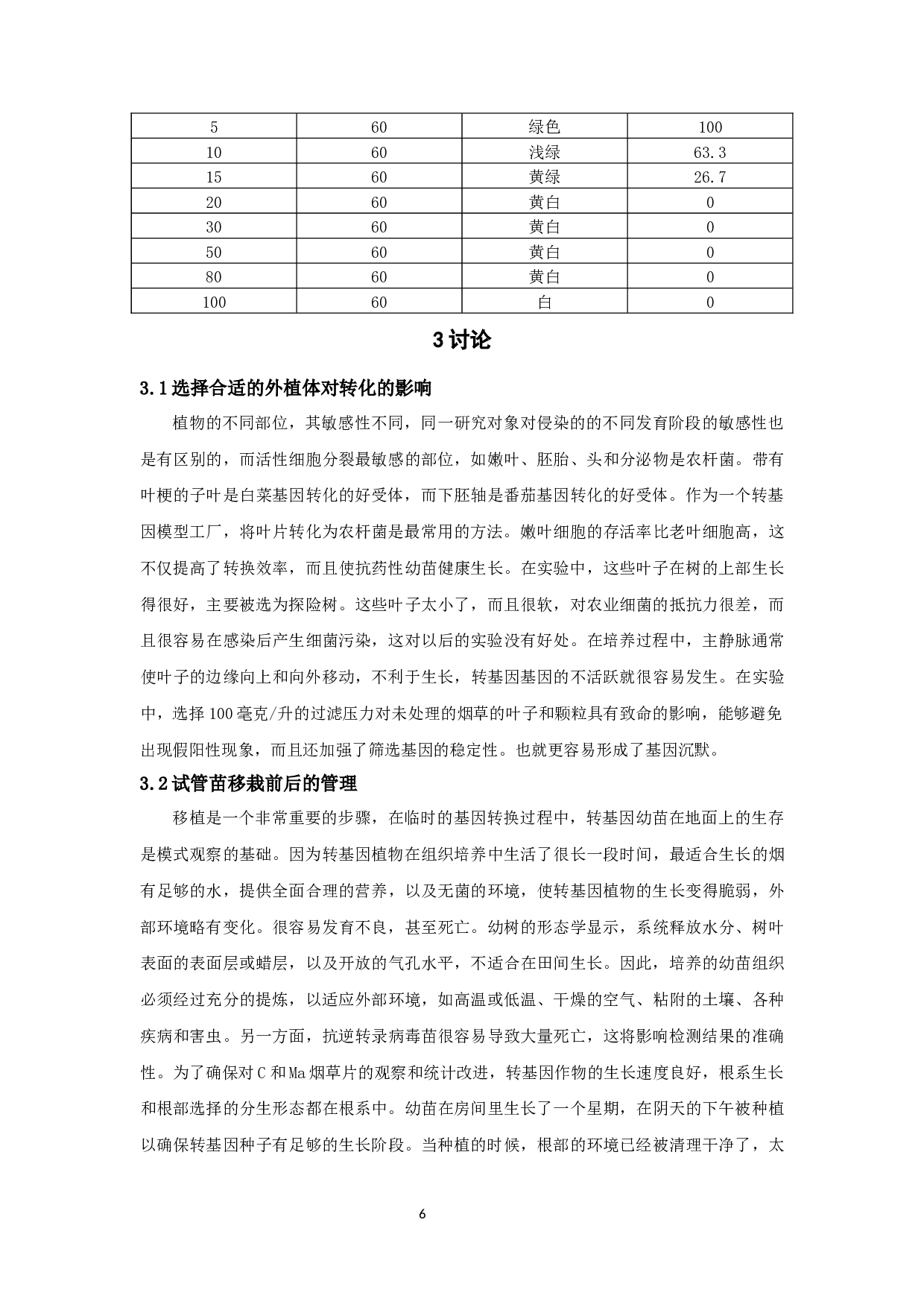 外源基因瞬时转化烟草叶片的研究(1)_外源基因瞬时转化烟草叶片的研究-6168字.docx 第10页