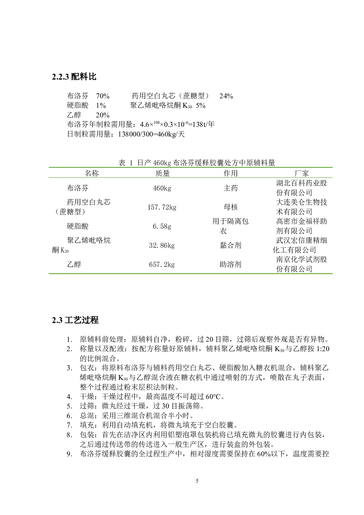 年产4.6亿粒布洛芬生产车间的设计-14216字.docx 第10页