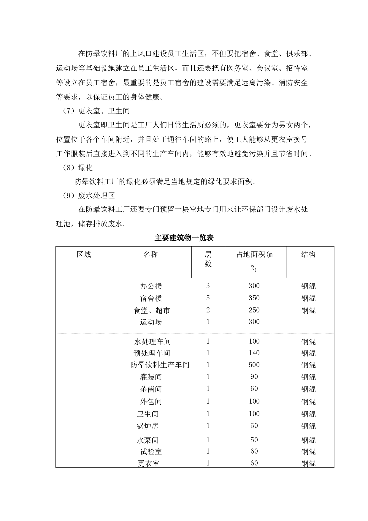 1000吨防晕饮料的工厂设计-8083字.docx 第5页