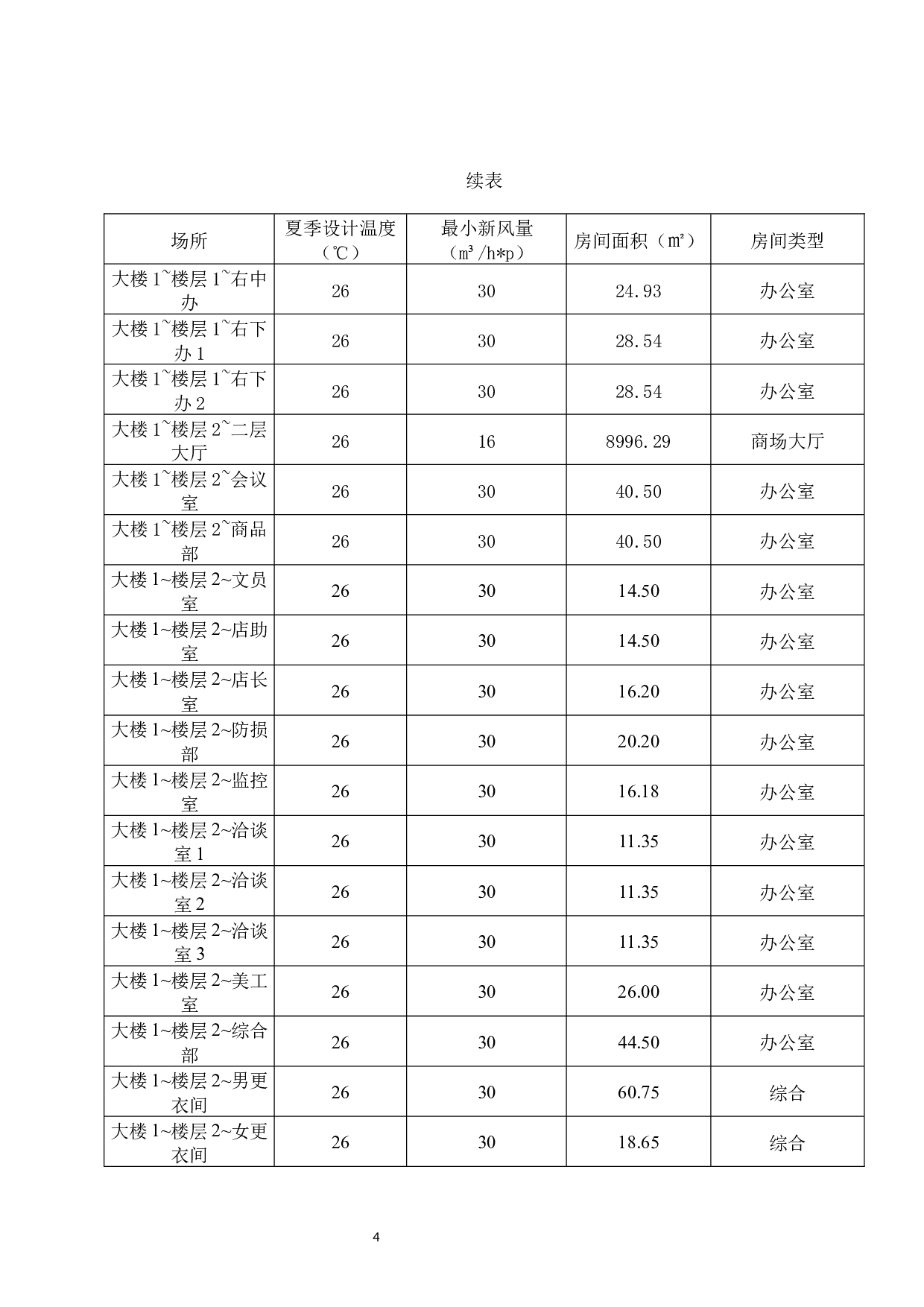广州市某大型商场空调系统设计-28707字.docx 第8页