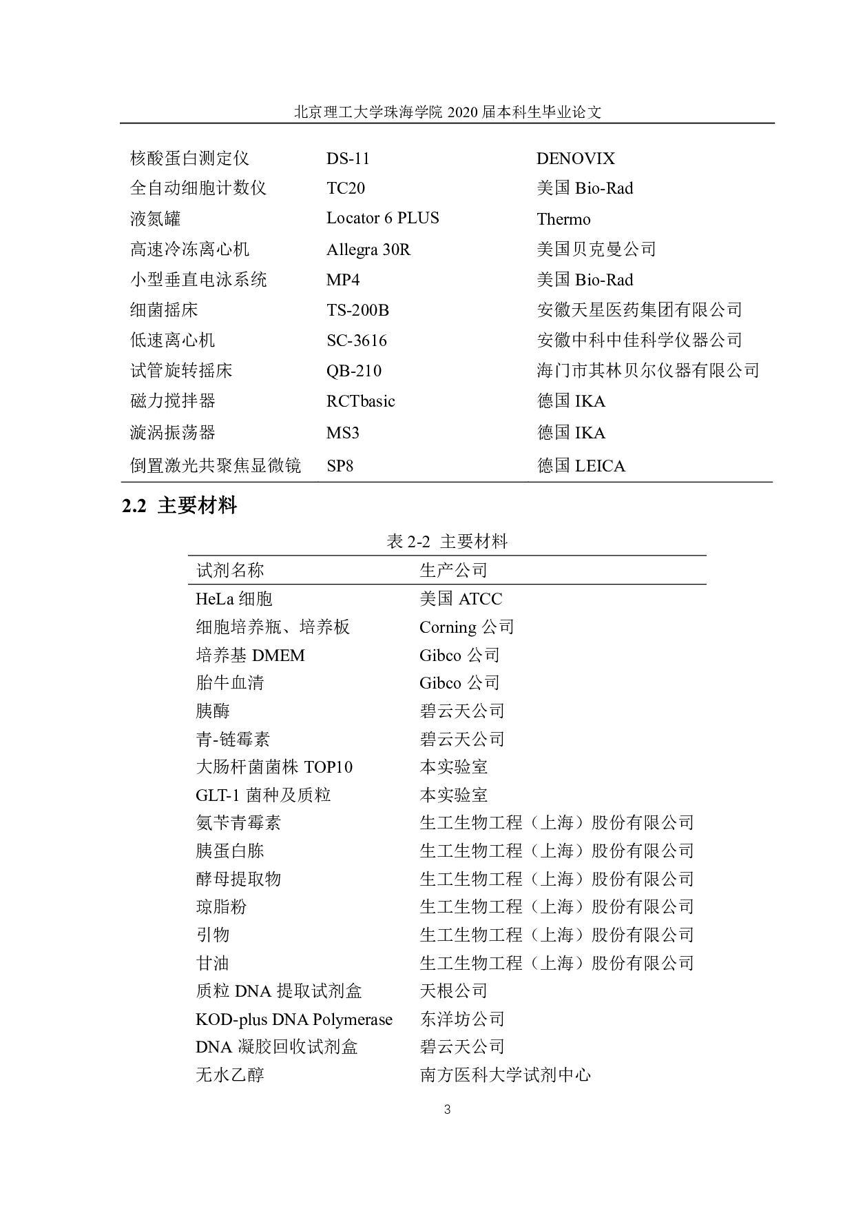 绿色荧光蛋白表达载体的构建及功能分析-2374字.pdf 第6页
