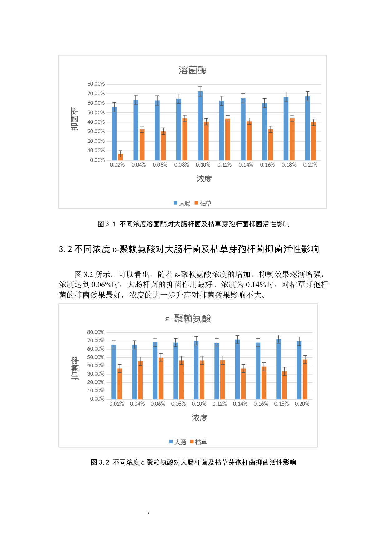 聚赖氨酸抑菌活性的响应面优化-7748字.docx 第9页