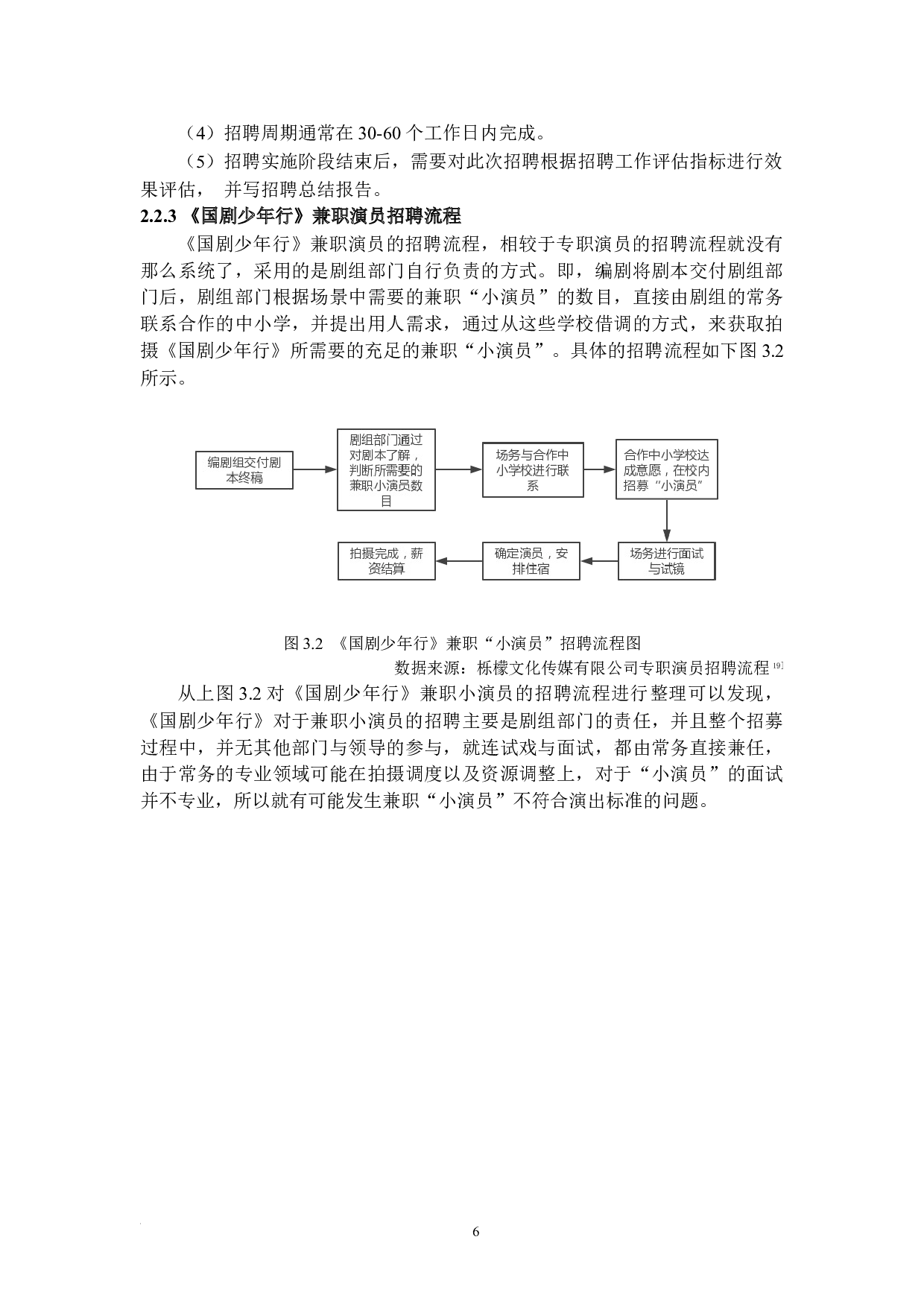 《国剧少年行》剧组演员招聘流程问题研究-11418字.docx 第10页