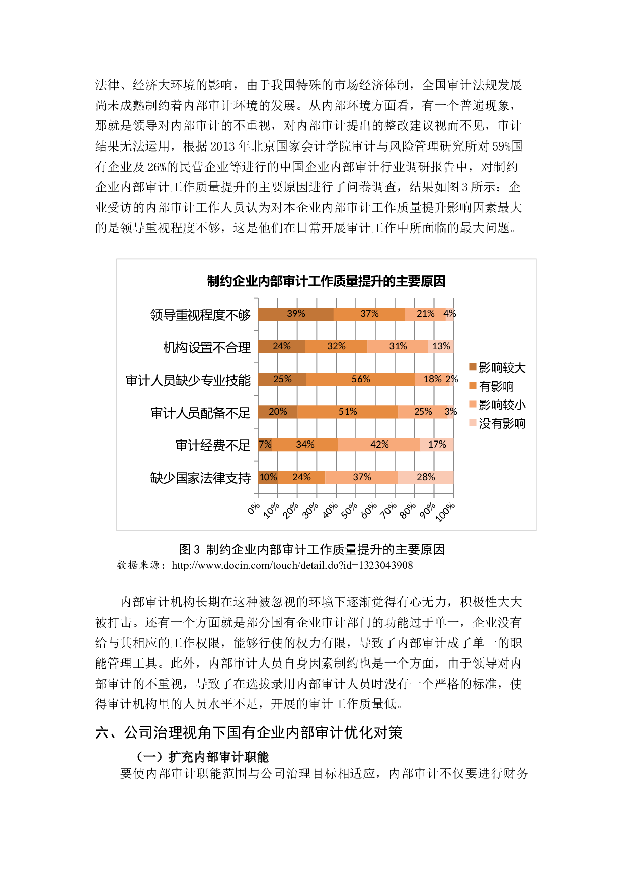 公司治理视角下国有企业内部审计优化以中石化为例-12456字.docx 第9页