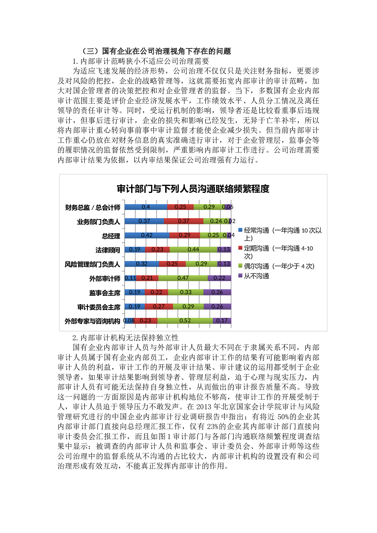 公司治理视角下国有企业内部审计优化以中石化为例-12456字.docx 第6页
